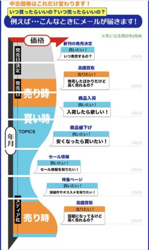 ブックオフ 売り方